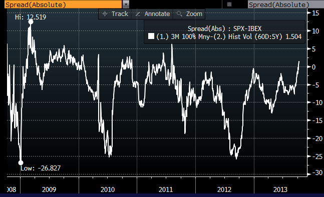 20131016 Asset management firms need to re assess risk